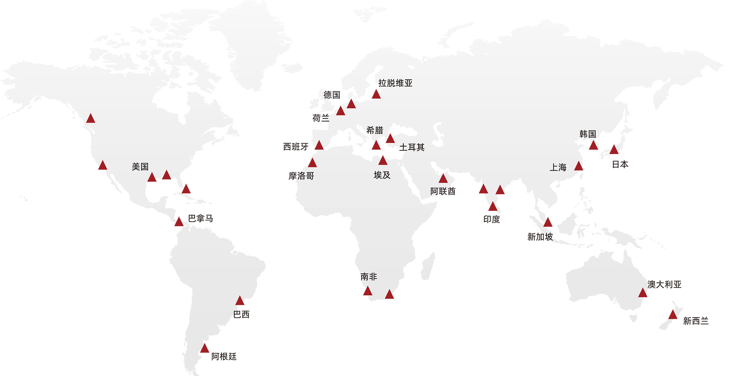 Global Technical Service Network